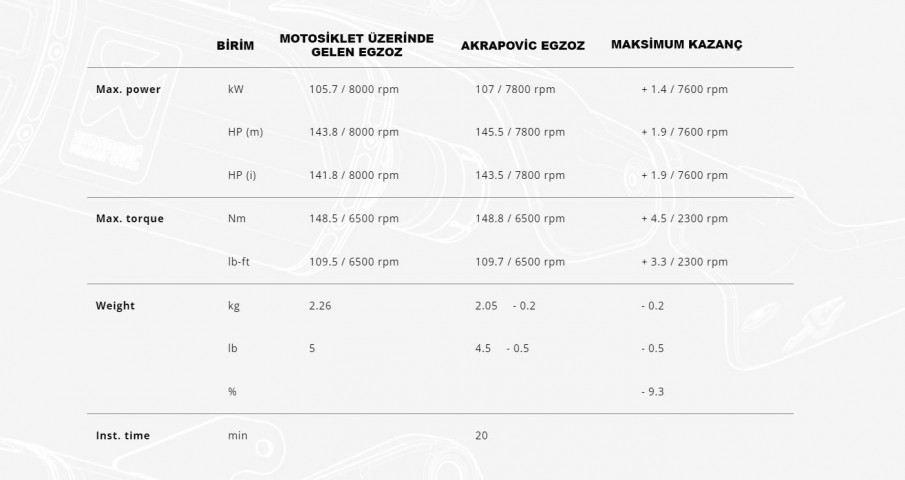 Akrapovıc Egzoz S-b13so4-hjgt Bmw R 1300 Gs (23-24) Slıp-on Lıne (tıtanıum)