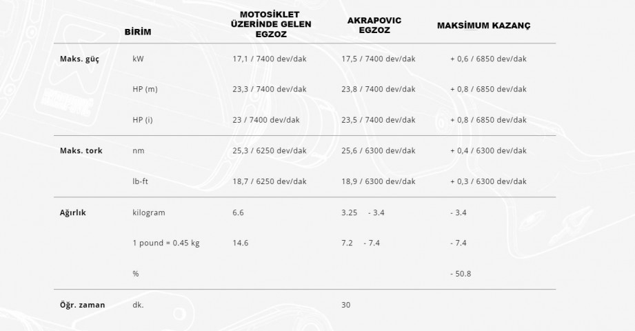 Akrapovıc Egzoz S-y3so1-hrss/1 Yamaha X-max 250 - 300 (17-24) Slıp-on Lıne (ss)