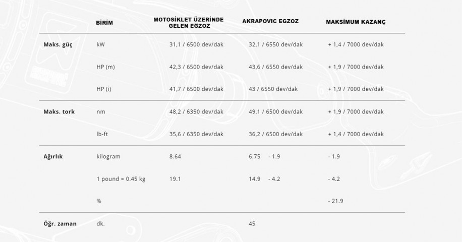 Akrapovıc Egzoz S-y5r8-hılt Yamaha T-max (20-24) Racıng Lıne (tıtanıum)